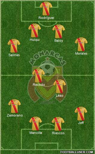 Club Monarcas Morelia Formation 2014