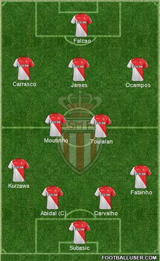 AS Monaco FC Formation 2014