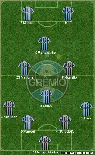 Grêmio FBPA Formation 2014