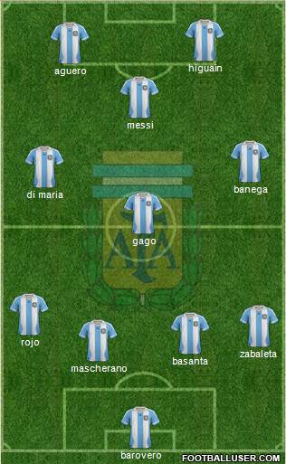 Argentina Formation 2014