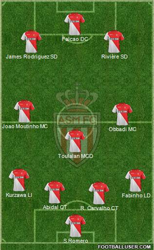 AS Monaco FC Formation 2014