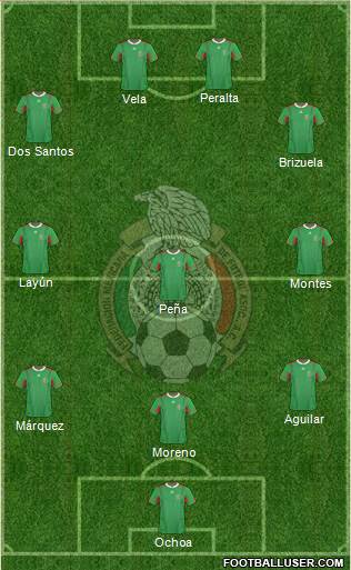 Mexico Formation 2014