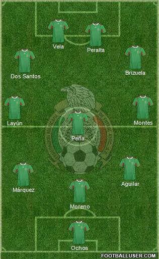 Mexico Formation 2014