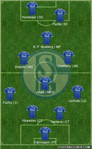 FC Schalke 04 Formation 2014