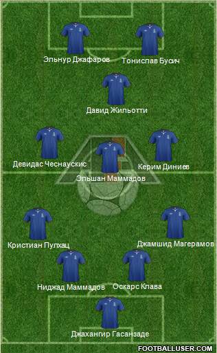 Azerbaijan Formation 2014