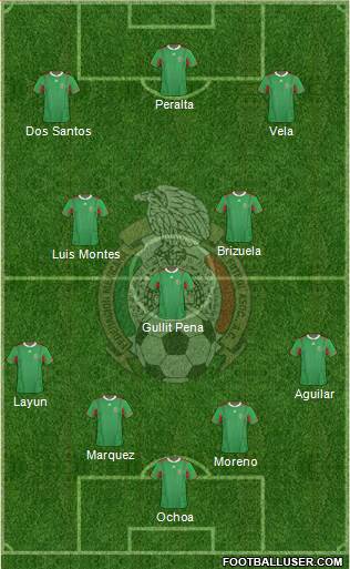 Mexico Formation 2014