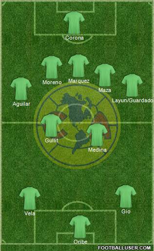 Club de Fútbol América Formation 2014