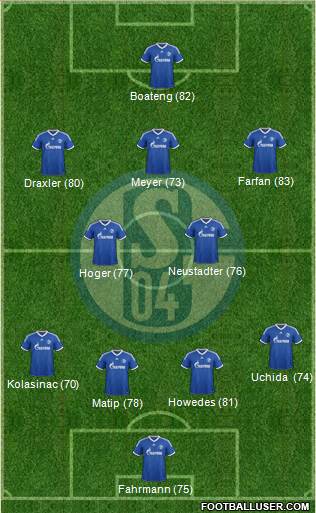 FC Schalke 04 Formation 2014