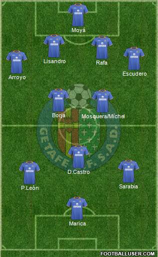 Getafe C.F., S.A.D. Formation 2014