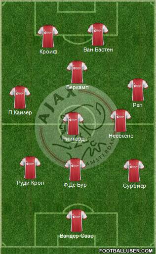 AFC Ajax Formation 2014