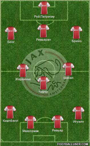 AFC Ajax Formation 2014