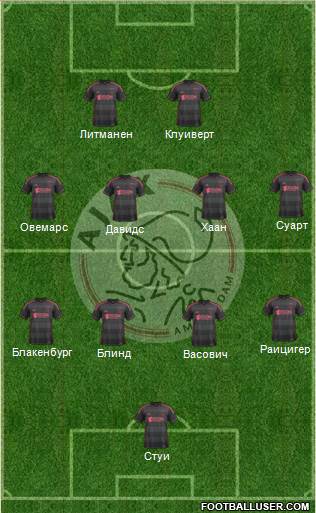 AFC Ajax Formation 2014