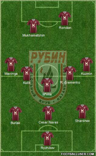 Rubin Kazan Formation 2014