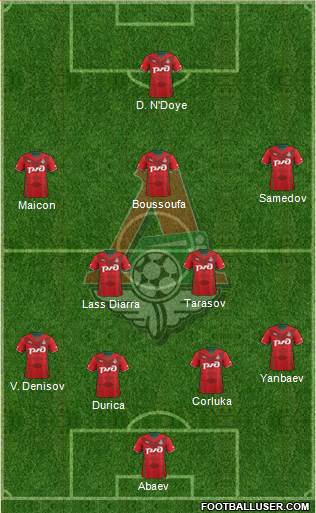 Lokomotiv Moscow Formation 2014