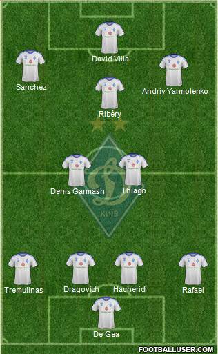 Dinamo Kiev Formation 2014