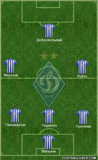 Dinamo Kiev Formation 2014