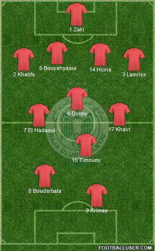 Raja Club Athletic Formation 2014