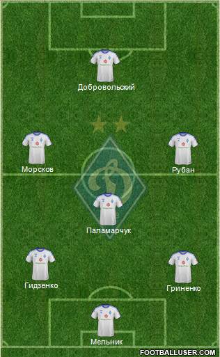 Dinamo Kiev Formation 2014