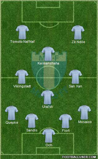 Malmö FF Formation 2014