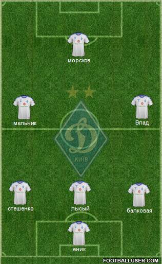 Dinamo Kiev Formation 2014