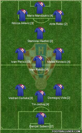 Croatia Formation 2014