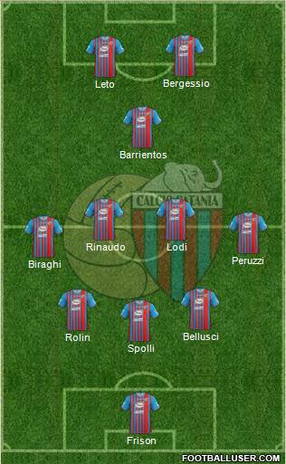 Catania Formation 2014