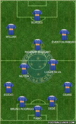 Cruzeiro EC Formation 2014