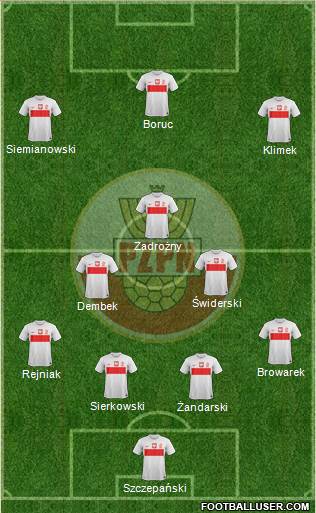 Poland Formation 2014