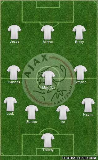 AFC Ajax Formation 2014