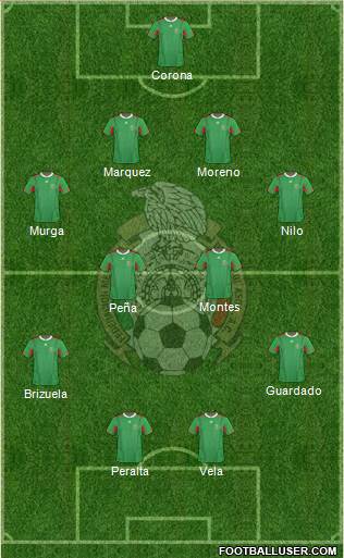 Mexico Formation 2014