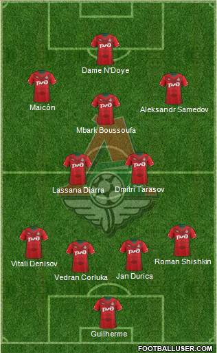 Lokomotiv Moscow Formation 2014