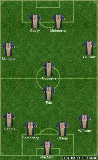 Philadelphia Union Formation 2014