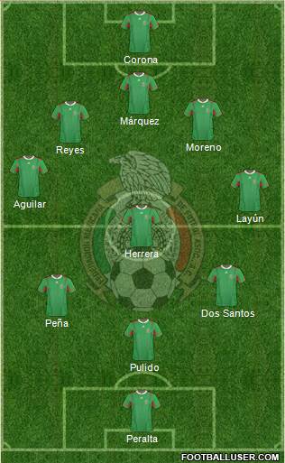 Mexico Formation 2014