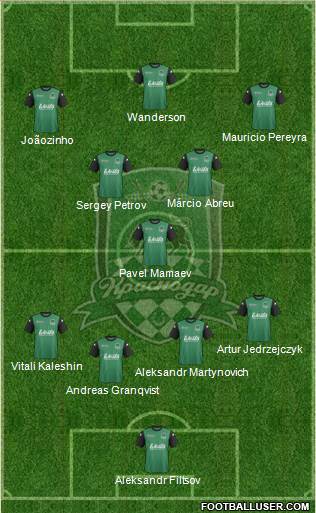 FC Krasnodar Formation 2014