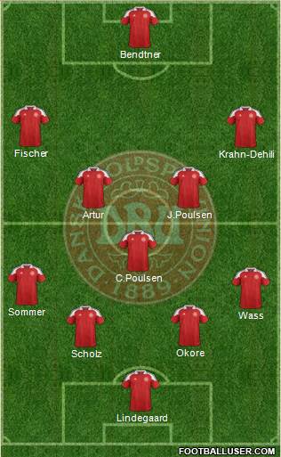 Denmark Formation 2014