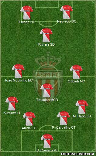 AS Monaco FC Formation 2014