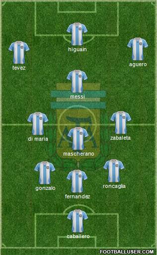 Argentina Formation 2014