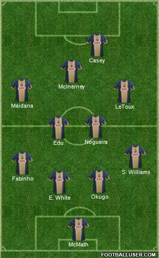 Philadelphia Union Formation 2014