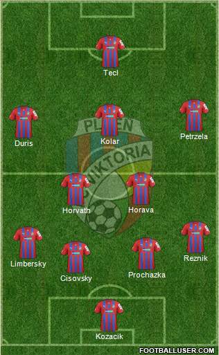 Viktoria Plzen Formation 2014