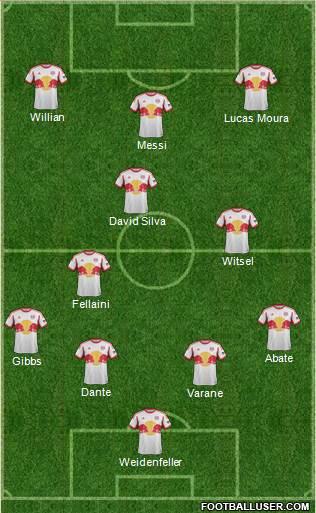 New York Red Bulls Formation 2014