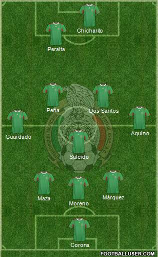 Mexico Formation 2014