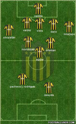 Club Atlético Peñarol Formation 2014