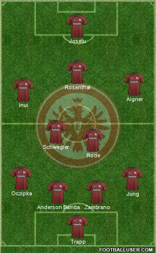 Eintracht Frankfurt Formation 2014