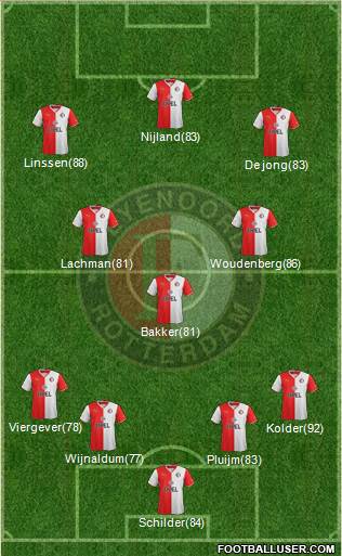 Feyenoord Formation 2014