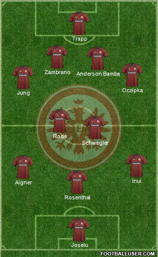 Eintracht Frankfurt Formation 2014