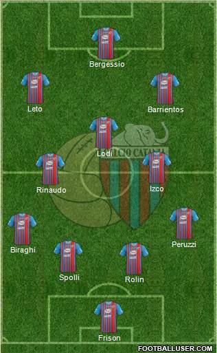 Catania Formation 2014