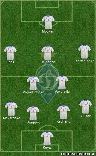 Dinamo Kiev Formation 2014