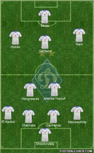 Dinamo Kiev Formation 2014