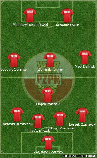 Poland Formation 2014