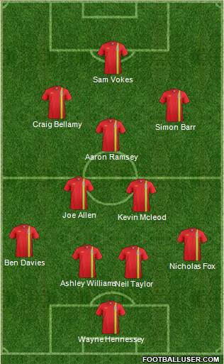 Wales Formation 2014